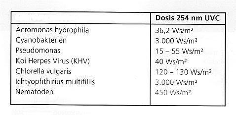 tableau des destructions